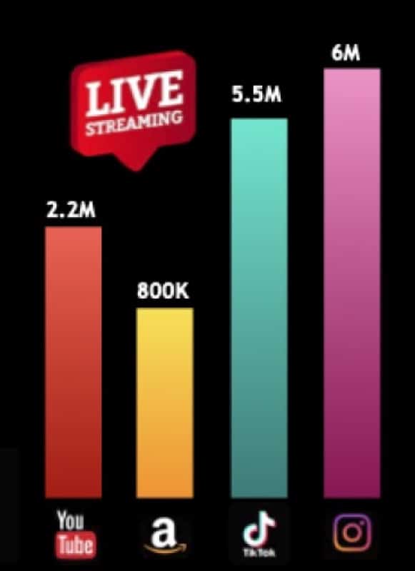 Social media stats chart